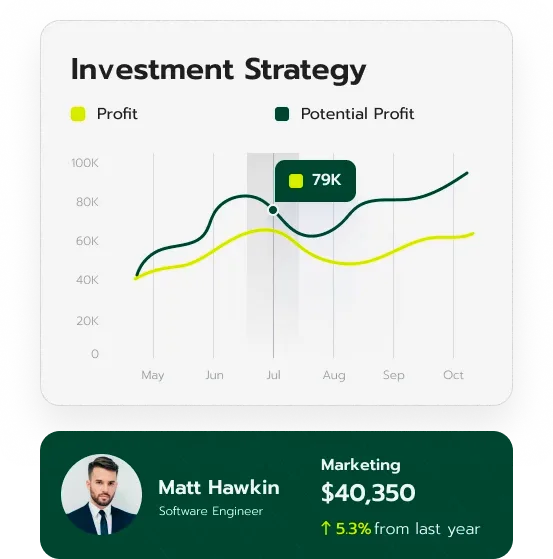 GPT Invest asset management